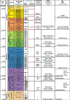 Stratigraphische Referenztabelle.jpg