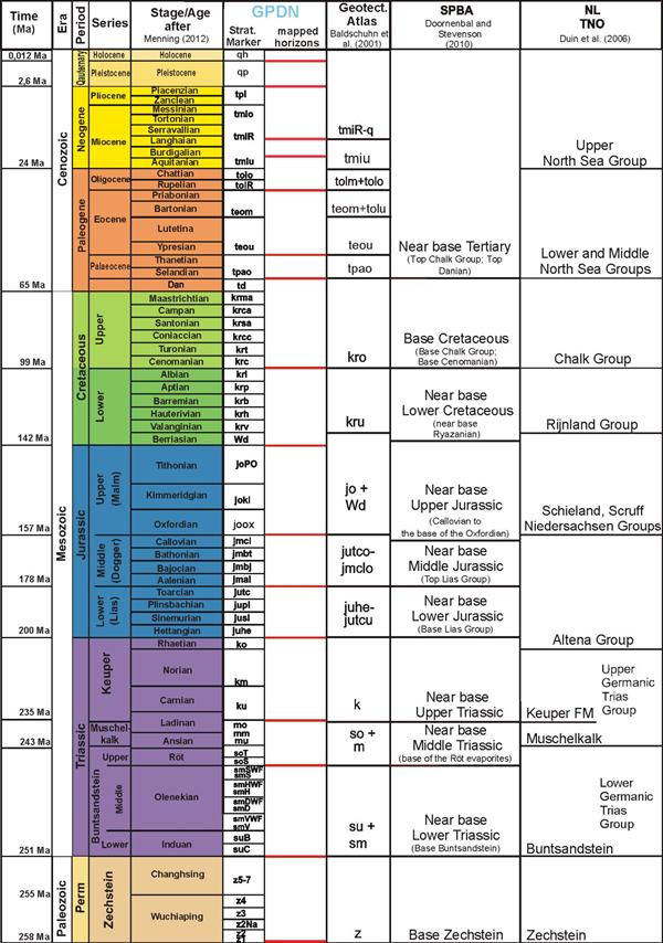 Stratigraphische Referenztabelle.jpg