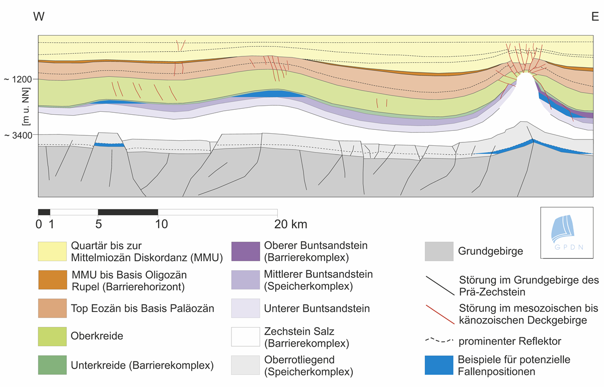 Abbildung 2_Speicherpotenzial.png