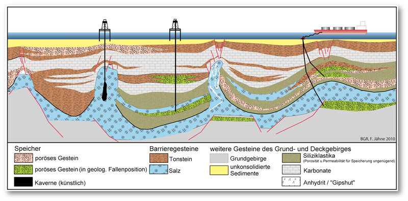 Speicherpotenziale_Prinzipskizze_GPDN.png