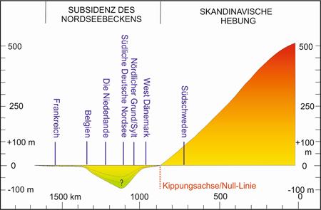 Krustenbewegung.jpg